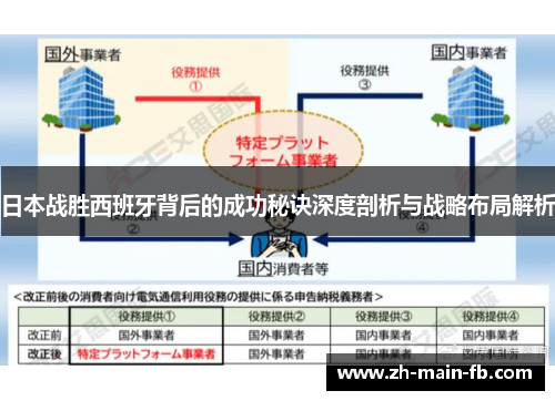 日本战胜西班牙背后的成功秘诀深度剖析与战略布局解析 日本战胜西班牙背后的成功秘诀深度剖析与战略布局解析