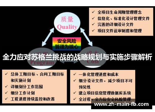 全力应对苏格兰挑战的战略规划与实施步骤解析