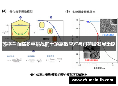 苏格兰面临多重挑战的十项高效应对与可持续发展策略