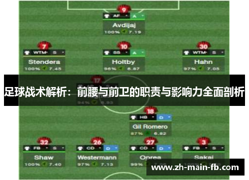 足球战术解析:前腰与前卫的职责与影响力全面剖析 足球战术解析:前腰与前卫的职责与影响力全面剖析