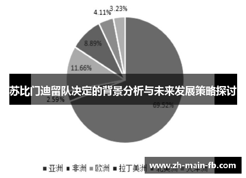 苏比门迪留队决定的背景分析与未来发展策略探讨 苏比门迪留队决定的背景分析与未来发展策略探讨