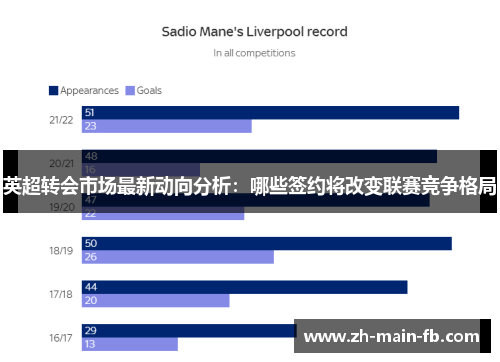 英超转会市场最新动向分析：哪些签约将改变联赛竞争格局