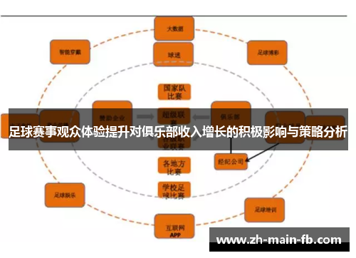 足球赛事观众体验提升对俱乐部收入增长的积极影响与策略分析