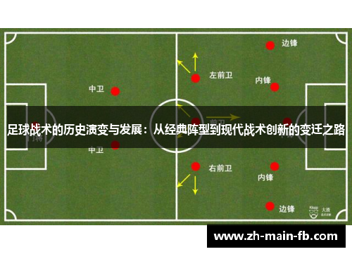 足球战术的历史演变与发展：从经典阵型到现代战术创新的变迁之路