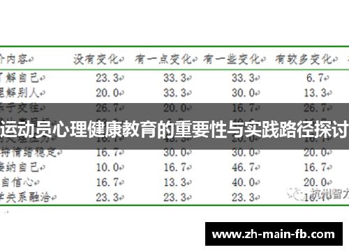 运动员心理健康教育的重要性与实践路径探讨