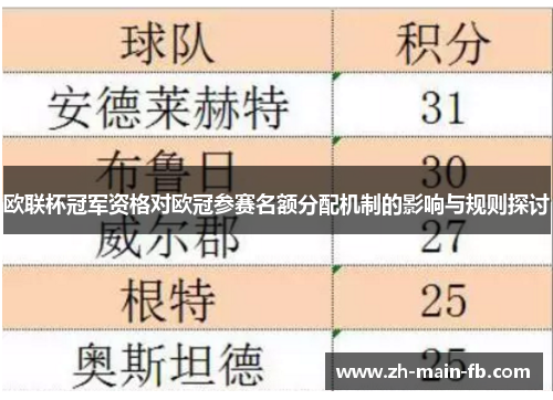 欧联杯冠军资格对欧冠参赛名额分配机制的影响与规则探讨 欧联杯冠军资格对欧冠参赛名额分配机制的影响与规则探讨