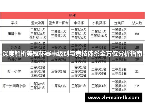 深度解析美冠杯赛事级别与竞技体系全方位分析指南 深度解析美冠杯赛事级别与竞技体系全方位分析指南