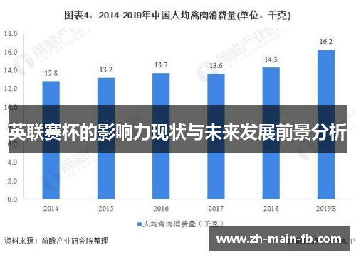 英联赛杯的影响力现状与未来发展前景分析