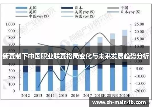 新赛制下中国职业联赛格局变化与未来发展趋势分析