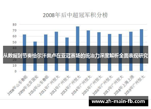 从数据到节奏恰尔汗奥卢在亚冠赛场的统治力深度解析全面表现研究 从数据到节奏恰尔汗奥卢在亚冠赛场的统治力深度解析全面表现研究