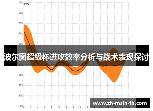 波尔图超级杯进攻效率分析与战术表现探讨 波尔图超级杯进攻效率分析与战术表现探讨
