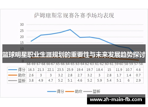 篮球明星职业生涯规划的重要性与未来发展趋势探讨 篮球明星职业生涯规划的重要性与未来发展趋势探讨