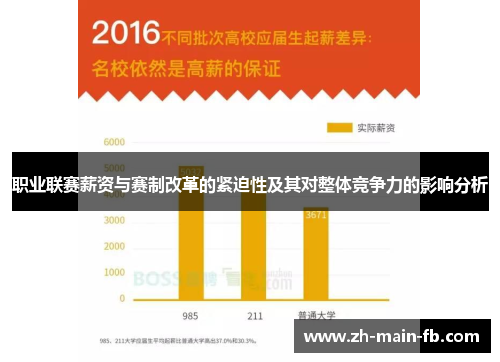 职业联赛薪资与赛制改革的紧迫性及其对整体竞争力的影响分析