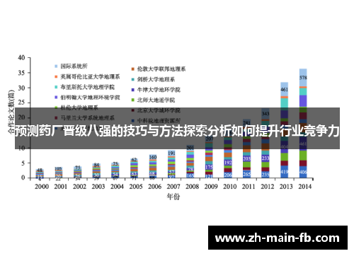 预测药厂晋级八强的技巧与方法探索分析如何提升行业竞争力 预测药厂晋级八强的技巧与方法探索分析如何提升行业竞争力
