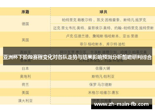 亚洲杯下阶段赛程变化对各队走势与结果影响预测分析前瞻研判综合 亚洲杯下阶段赛程变化对各队走势与结果影响预测分析前瞻研判综合