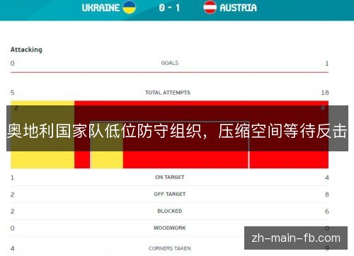 奥地利国家队低位防守组织,压缩空间等待反击 奥地利国家队低位防守组织,压缩空间等待反击